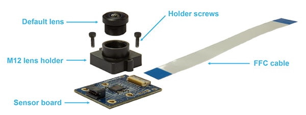 STMicroelectronics CAM-55G0/CAM-56G3/CAM-66GY promodules