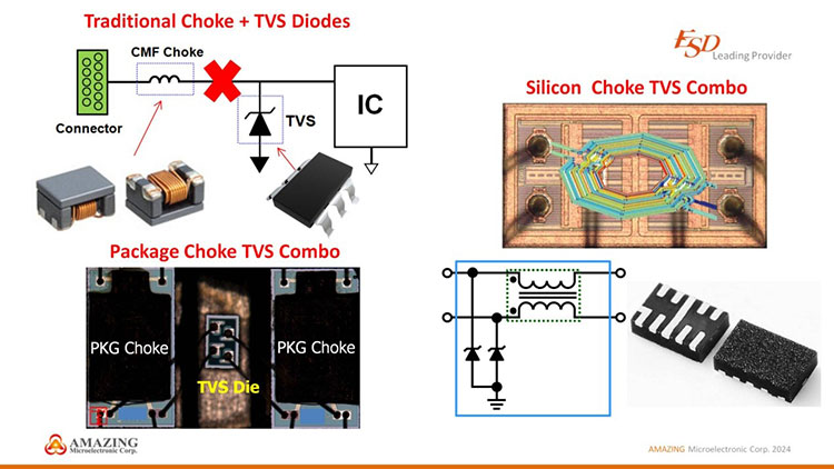 Traditional multi-chip choke and TVS diode vs. single-chip choke TVS diode combination