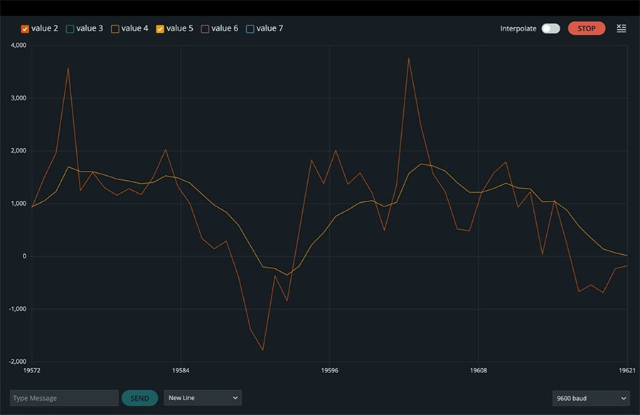 Raw and filtered acceleration values in the x-direction