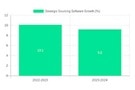 Image of Strategic Sourcing Beats Old-School Price-Only Focus