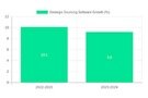 Image of Strategic Sourcing Beats Old-School Price-Only Focus