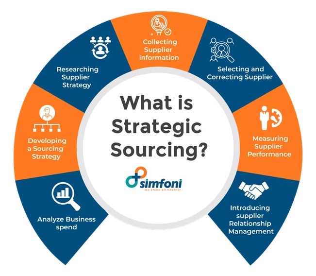 Strategic Sourcing Beats Old-School Price-Only Focus