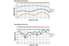 Image of Use Surface-Mount Directional Couplers to Shrink RF Power-Monitoring Devices