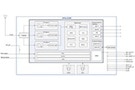 Image of Use a Kit to Develop GNSS-based Precision Positioning Applications Quickly