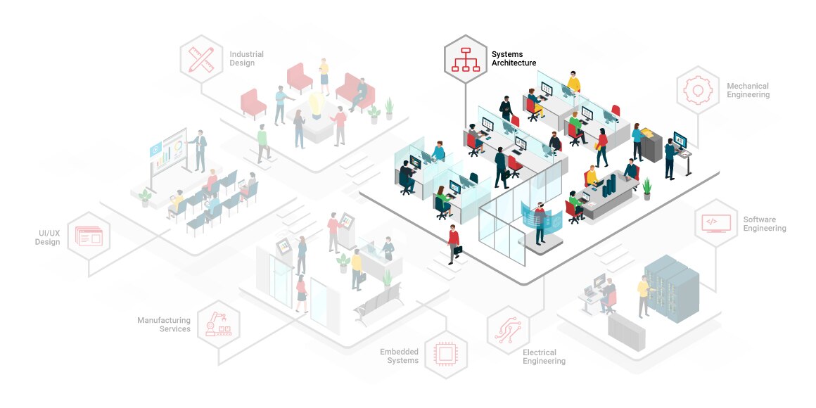 System Architecture System Architecture