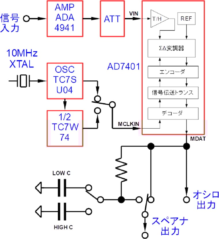 Part 2: Experimental Study: Noise Shaping Circuits in Commercial ICs Image of Part 2: Experimental Study: Noise Shaping Circuits in Commercial ICs