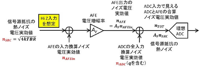 Part 3: Designing a Low-Noise A/D Conversion System Image of Part 3: Designing a Low-Noise A/D Conversion System