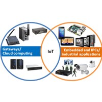 IoT Crossover IoT crossover between gateways/cloud computing and embedded IPCs