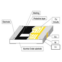 Abracon - ATFC RF Thin Film Chip Inductor ATFC Thin Film Inductor