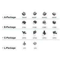 Company and Product Portfolio Overview Company and Product Portfolio Overview