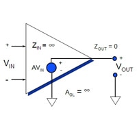 Analog Devices Op Amp Basics Op Amp Basics