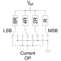 Analog Devices DAC Architectures DAC Architectures