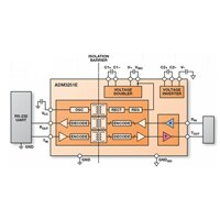 Analog Devices ADM3251E RS-232 Transceiver ADM3251E RS-232 Transceiver