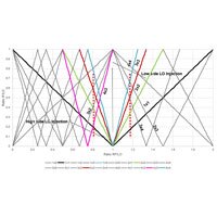 Spur Charts and Tables - Analog Devices Spur Charts and Tables