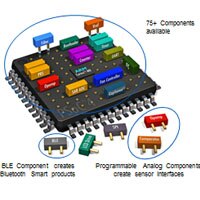 Visual representation of PSoC Creator showing differently labeled components in and around a model of an IC chip PSoC Creator