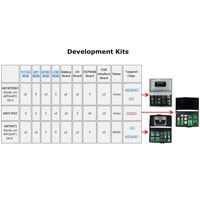 ANT Protocol Basics Protocol Basics
