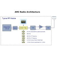 Qualcomm RFFE SAW Filters Image of Qualcomm RFFE SAW Filters