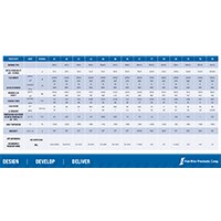 Fair-Rite's Using and Understanding Material Data Sheets Image of Fair-Rite's Using and Understanding Material Data Sheets