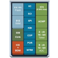 Freescale Intro to MC9S08QG Intro to MC9S08QG
