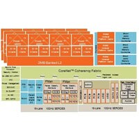 Freescale QorIQ T4240 Processor QorIQ T4240 Processor