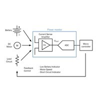 Digital Power Monitor Products Digital Power Monitor Products