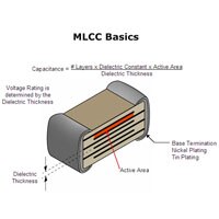 Cutaway diagram of an MLCC MLCC Basics