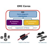 Examples of EMI components and their function EMI Cores