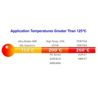 A temperature gauge sectioned according to temperature limits for parts How KEMET Defines High Temperature