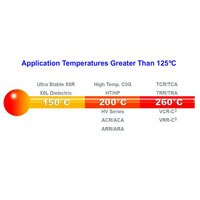 A temperature gauge sectioned according to temperature limits for parts How KEMET Defines High Temperature