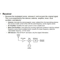 Slide explaining how RF is harnessed with a small diagram to illustrate Receiver
