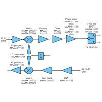 Ka-Band SATCOM Ka-Band Chipset
