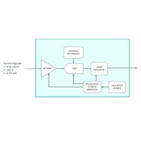 4-channel AFE AFE