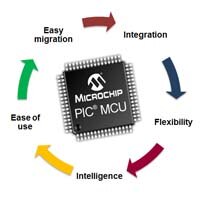 16 bit pic mcu | Microchip 16 bit pic mcu