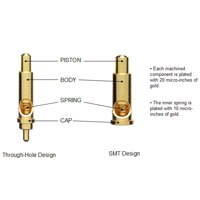 Labelled images of a spring loaded pin Spring-Loaded Pin