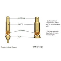 Labelled images of a spring loaded pin Spring-Loaded Pin