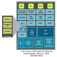 Chart explaining ColdFire voice over IP ColdFire VoIP