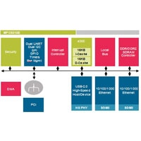 Freescale MPC8313E Oiwer QUICC MPC8313E Oiwer QUICC