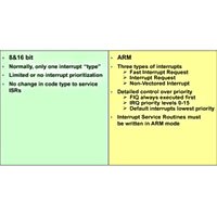 Lists comparing advantages and drawbacks between 8 and 16 bit architectures, and ARM ARM versus 8 and 16 bit