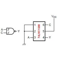 Configurable logic example of a 2-input NAND gate Configurable Logic Example