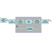 PLL Control System PLL