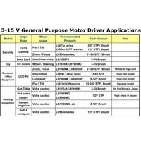 A table sorting some common general purpose motor applications according to market 3-5 Volt General Purpose Motor Driver Applications