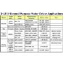 3-5 Volt General Purpose Motor Driver Applications