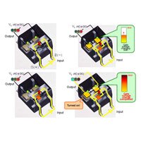 PhotoMOS Relays PhotoMOS Relays