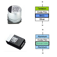 Aluminum and electrolytic capacitors and a list of their components Aluminum and Electrolytic Capacitors and Composition
