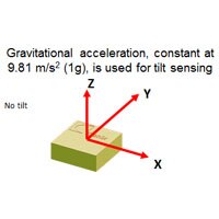 Kionix Accelerometers Accelerometers