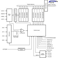 Diagram of an 10-bit A/D converter in the RX MCU RX 10-Bit ADC
