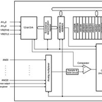 RX 12-bit ADC partial block diagram 12-bit A/D Converter Block Diagram