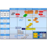 Stepper Motor Motor Control