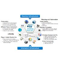 Smart Grid Development smart grid