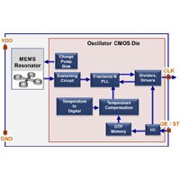MEMS ruggedness over Quartz - SiTime MEMS ruggedness over Quartz